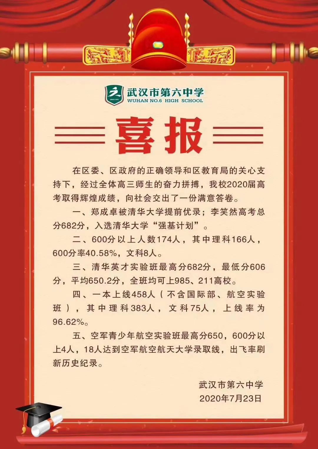 武汉市各高中学校高考喜报 武昌区 华中师大一附中 弘桥中学 弘桥中学