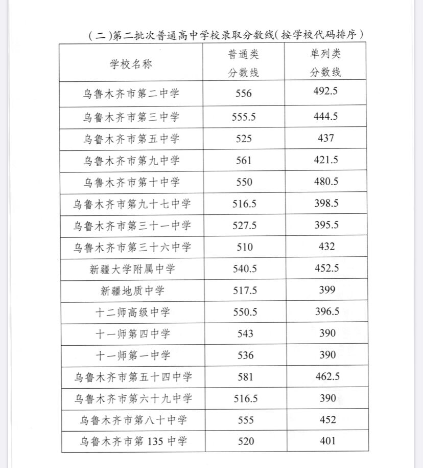  4、清远高中录取分数线：广东省清远市清城中学的分数是多少？ 