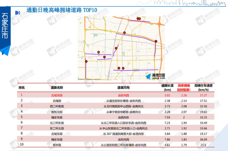 石家庄,高德地图,疫情防控,高峰,鹿泉