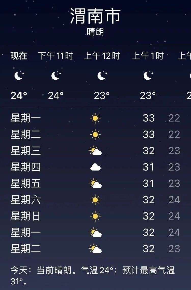 渭南天气:升温!未来一周都是晴天!