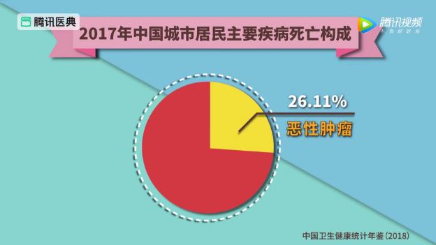 中国得癌症的人越来越"年轻"了,身体上的这4大变化,是癌症征兆!