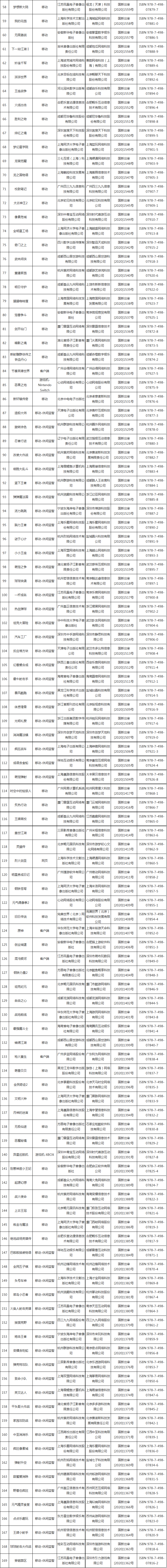 2020年7月份国产网络游戏审批信息：57款游戏过审