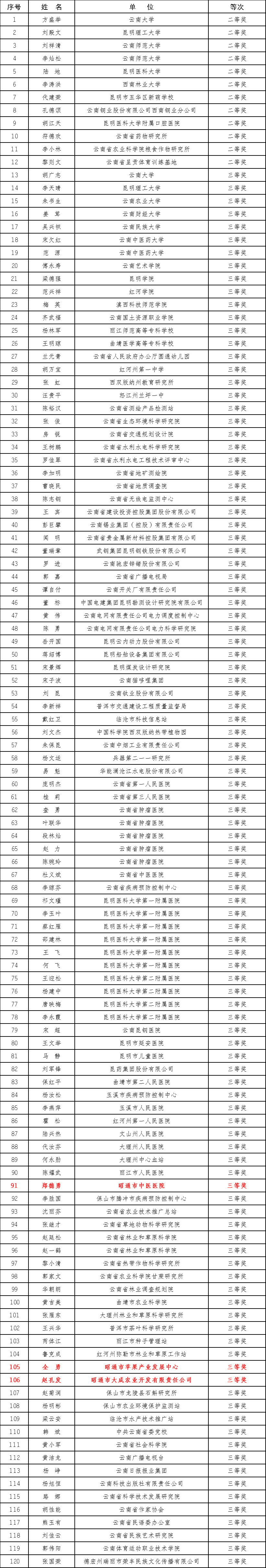 昭通网站排名优化 腾讯网