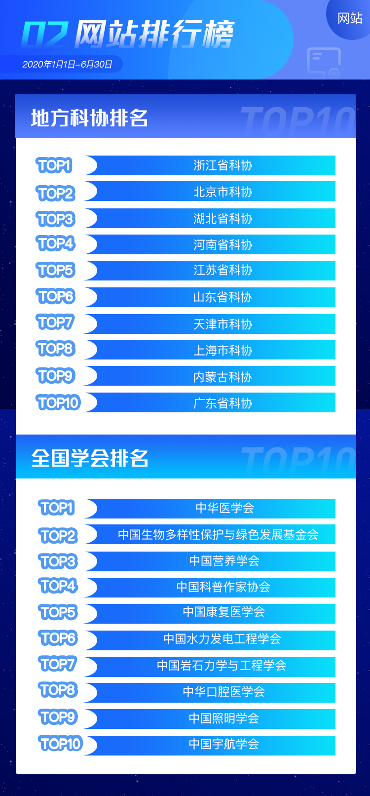 中国网站制作排行榜 腾讯网