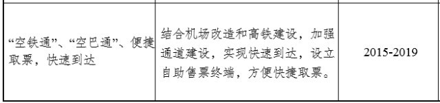 臨沂陶然路高架何時開建？臨沂重點交通項目推進時間表出爐！