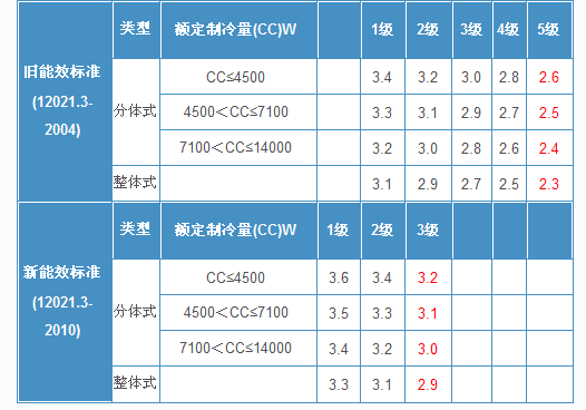 制冷排名_空调制冷标志图片