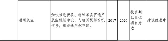 臨沂陶然路高架何時開建？臨沂重點交通項目推進時間表出爐！