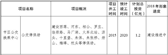 臨沂陶然路高架何時開建？臨沂重點交通項目推進時間表出爐！