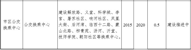 臨沂陶然路高架何時開建？臨沂重點交通項目推進時間表出爐！