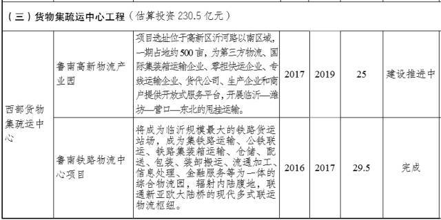 臨沂陶然路高架何時開建？臨沂重點交通項目推進時間表出爐！