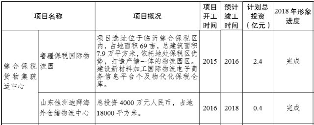 临沂陶然路高架何时开建？临沂重点交通项目推进时间表出炉！