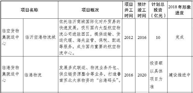 臨沂陶然路高架何時開建？臨沂重點交通項目推進時間表出爐！