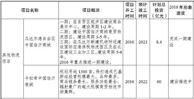臨沂陶然路高架何時開建？臨沂重點交通項目推進時間表出爐！