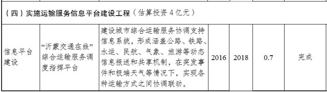臨沂陶然路高架何時開建？臨沂重點交通項目推進時間表出爐！