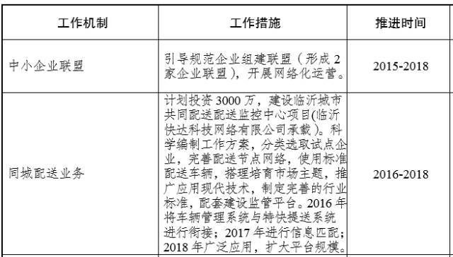 臨沂陶然路高架何時開建？臨沂重點交通項目推進時間表出爐！