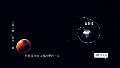 火星你好,中国来了!揭秘