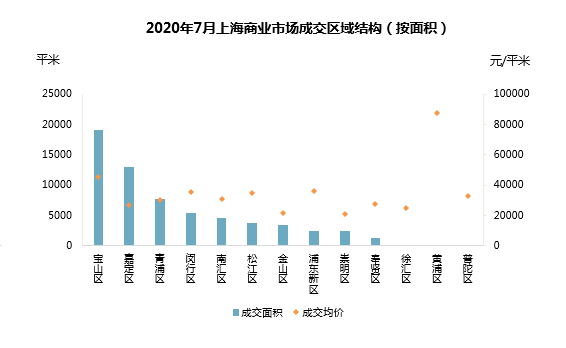 上海网站优化的行情 腾讯网