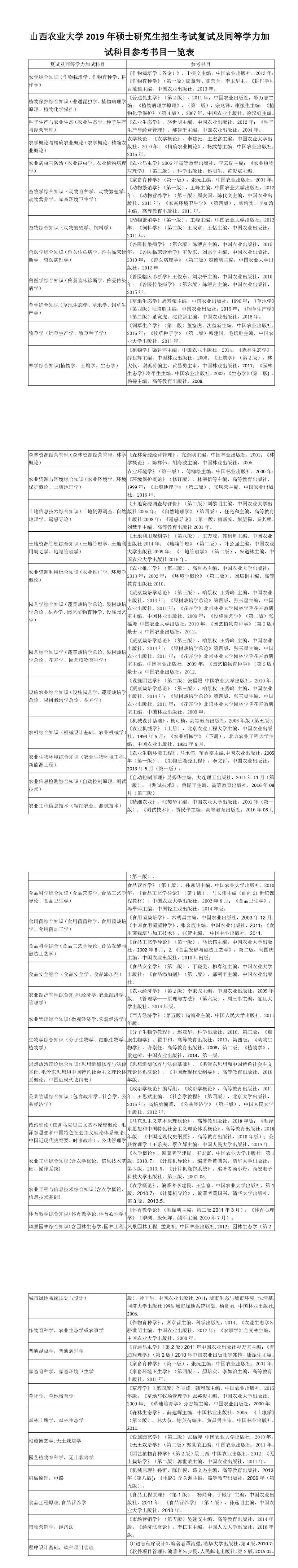 山西农业大学代码 腾讯网