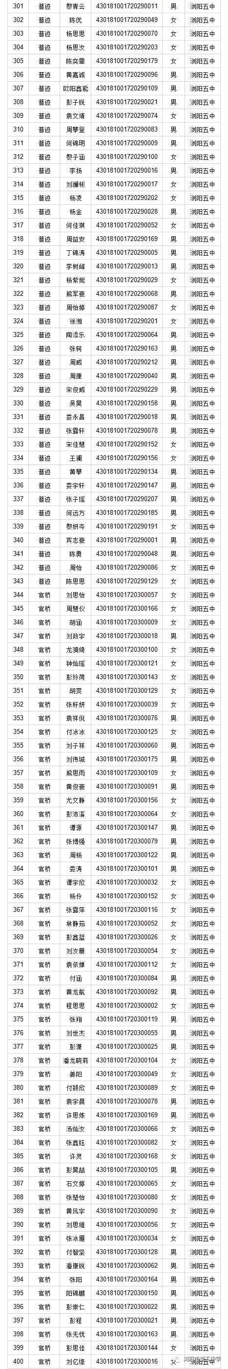 浏阳一中二中田家炳三中四中五中六中八中九中2020级高一新生录取名单