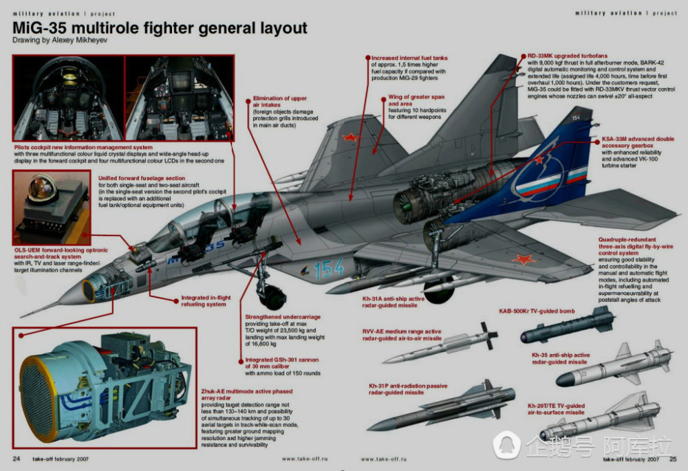 永远的米格,细细说说米格-35战斗机