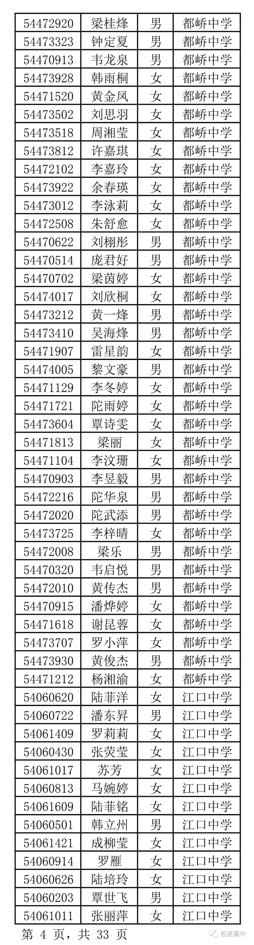 2020年容县各中学,考上容县高中高一新生名单!有你认识的?