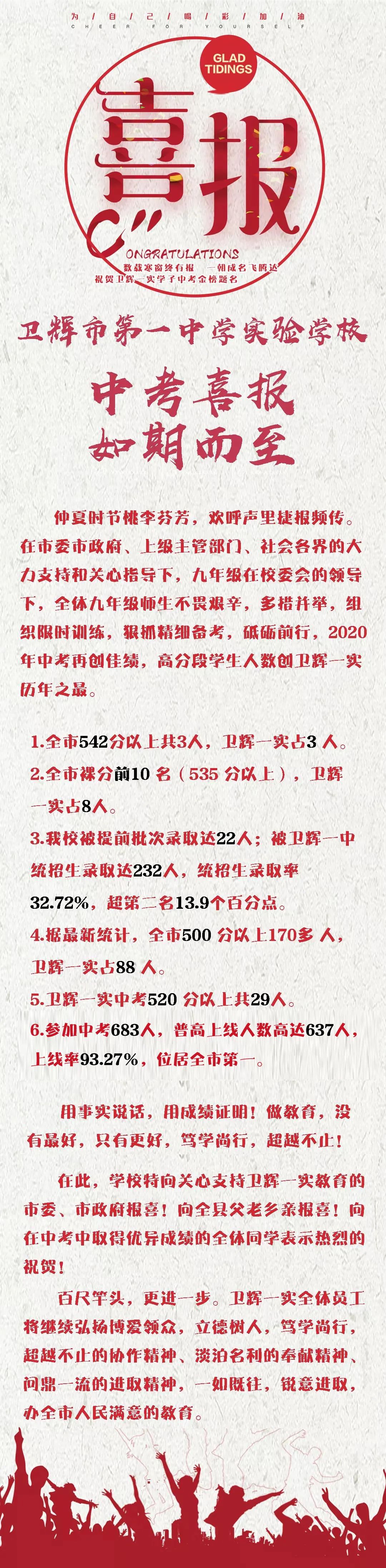 在2020年中考中,卫辉一中实验学校用实力说话,包揽卫辉市全市前3名