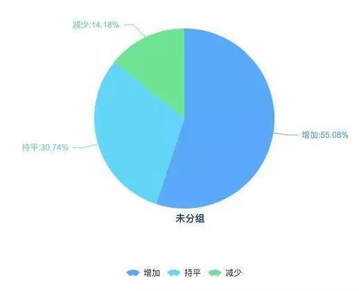 山东经济总量大为什么工资低_山东经济学院自考校区(3)