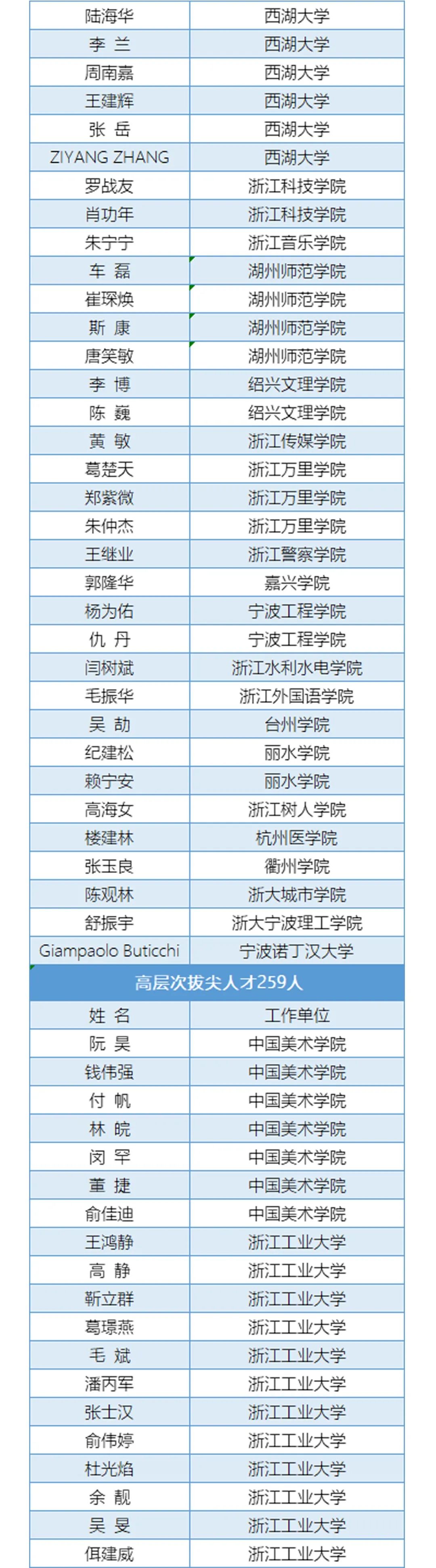 作文立意是要培养德才兼备的人才_人才培养计划 起名字_作文要培养德才兼备的人才