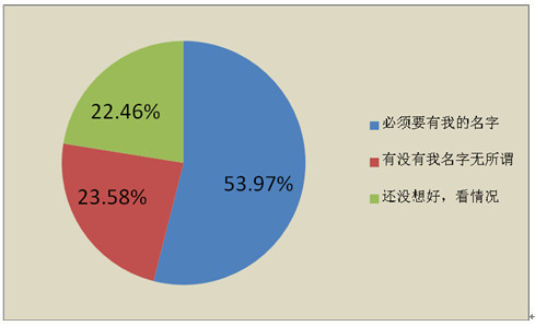 一份直刺内心的调查：没房？4成女性一天都不愿和你住