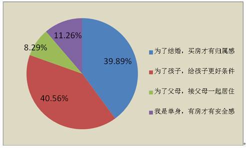 一份直刺内心的调查：没房？4成女性一天都不愿和你住