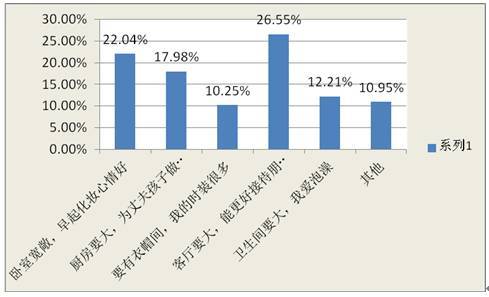 一份直刺内心的调查：没房？4成女性一天都不愿和你住