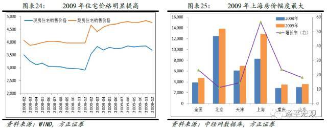 现在买房 可能是你改变阶层的最后一班车