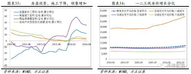 现在买房 可能是你改变阶层的最后一班车