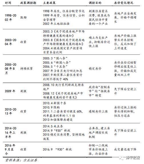 现在买房 可能是你改变阶层的最后一班车