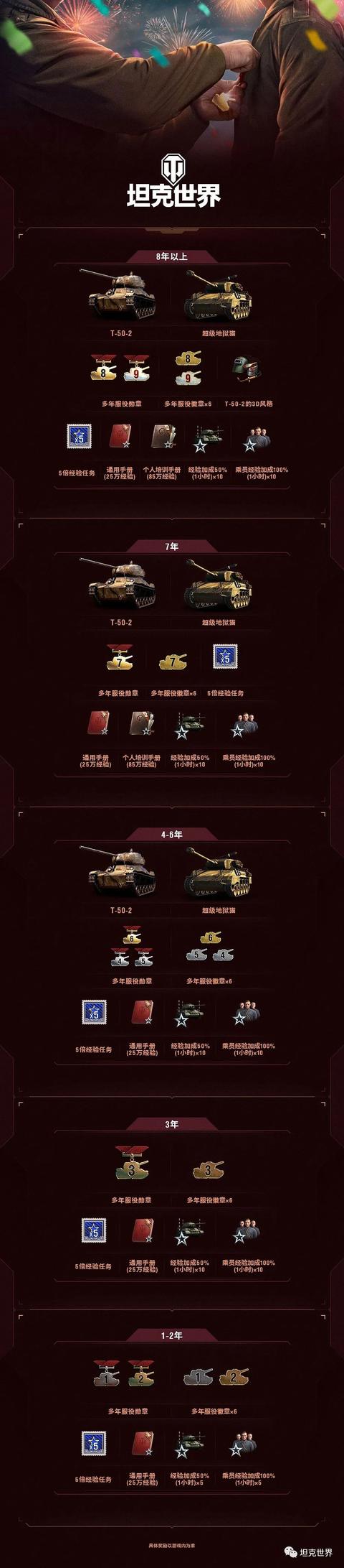 坦克世界战斗力 腾讯网