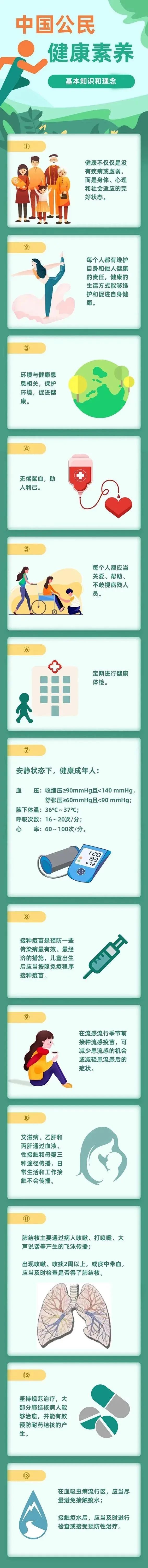 老年健康宣传周来了！这些干货请查收！