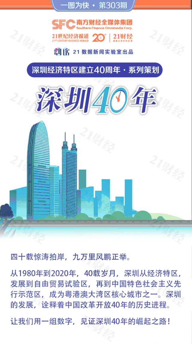 深圳40年gdp变化图_深圳特区成立40年用电量增长情况(2)