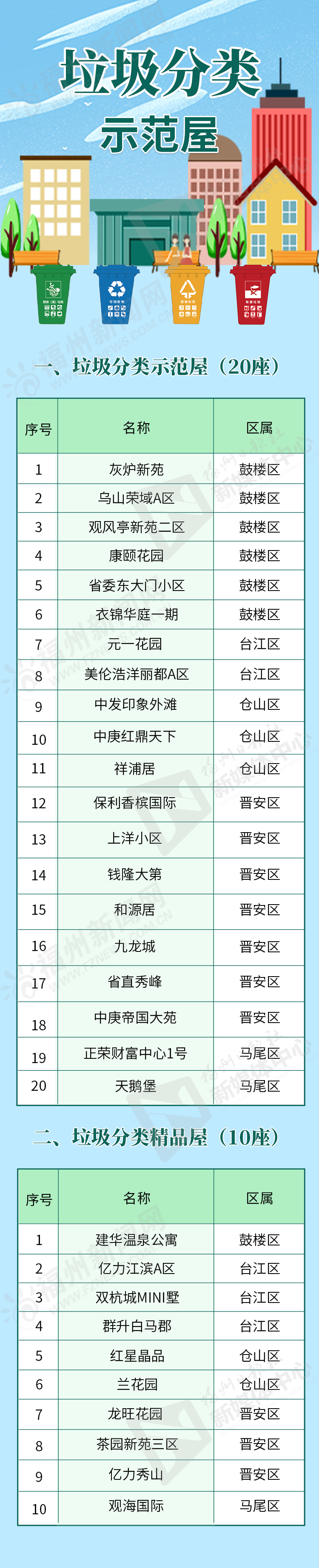 福州关键词排名电话 腾讯网
