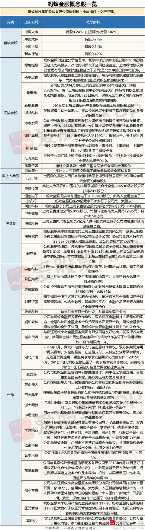 蚂蚁集团沪港两地上市ipo进程加快预计两月内进入市场