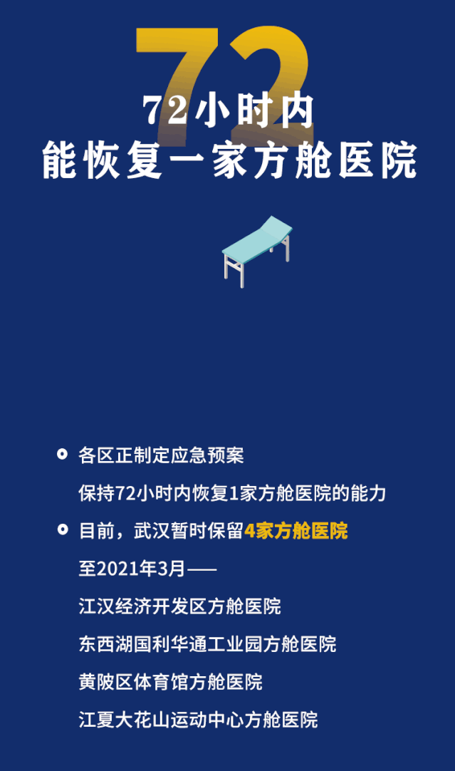热点资讯 武汉晚报 2020-08-28 18:19 分享 0 评论 做好常态化疫情