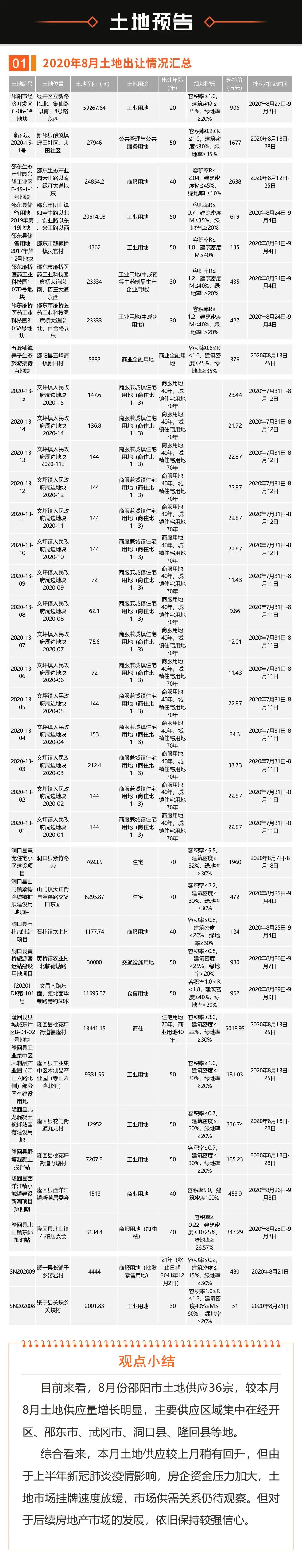 邵阳竞价网站建设费用 腾讯网