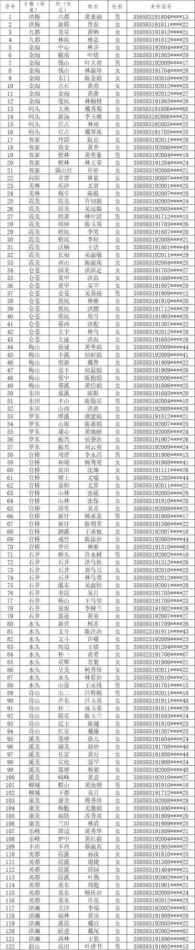 南安2020年百岁及以上老年人花名册来了!乐峰这2人你?
