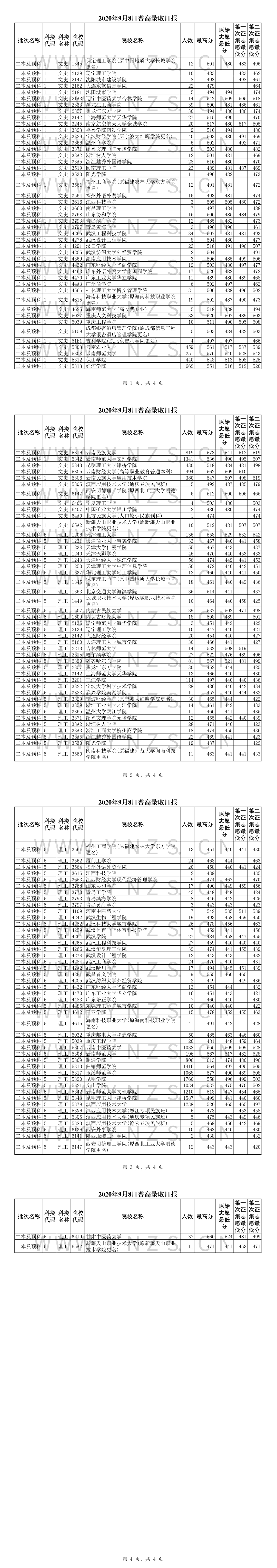 云南9月8日高考录取出来了,惊现一理科生613分录取昭通学院