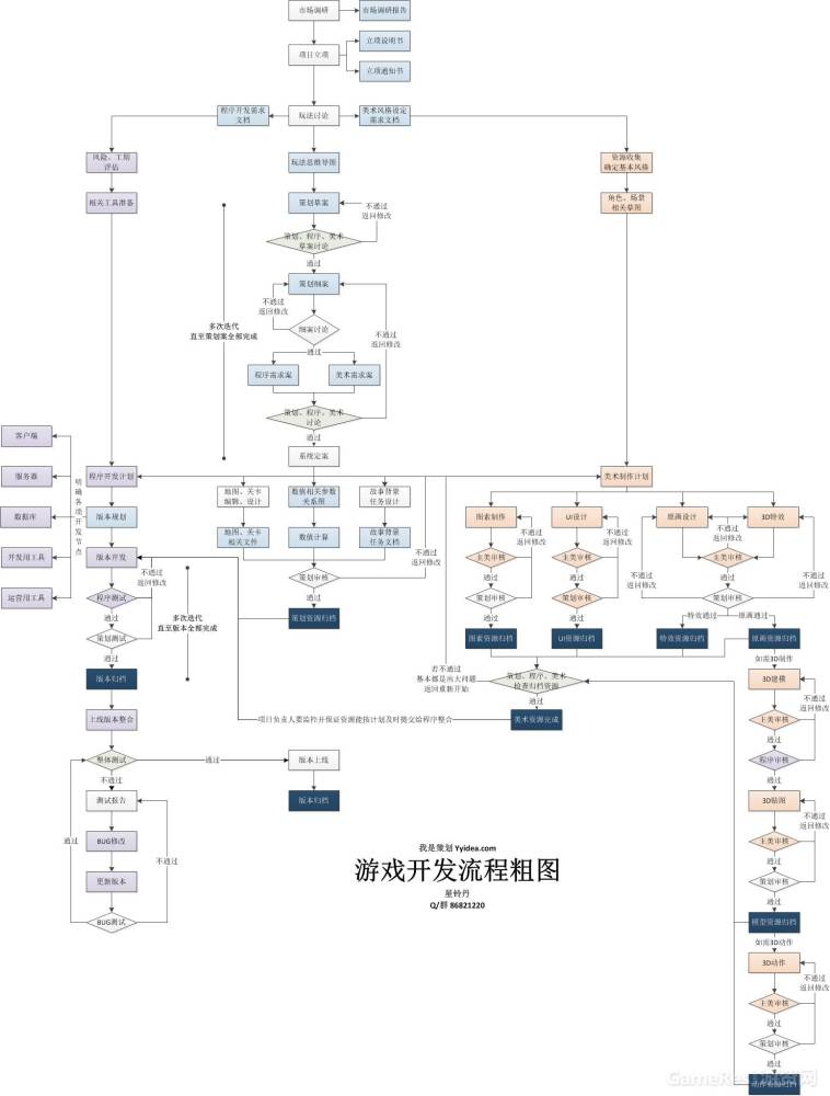 游戏开发完整学习路线（各个版本都有）