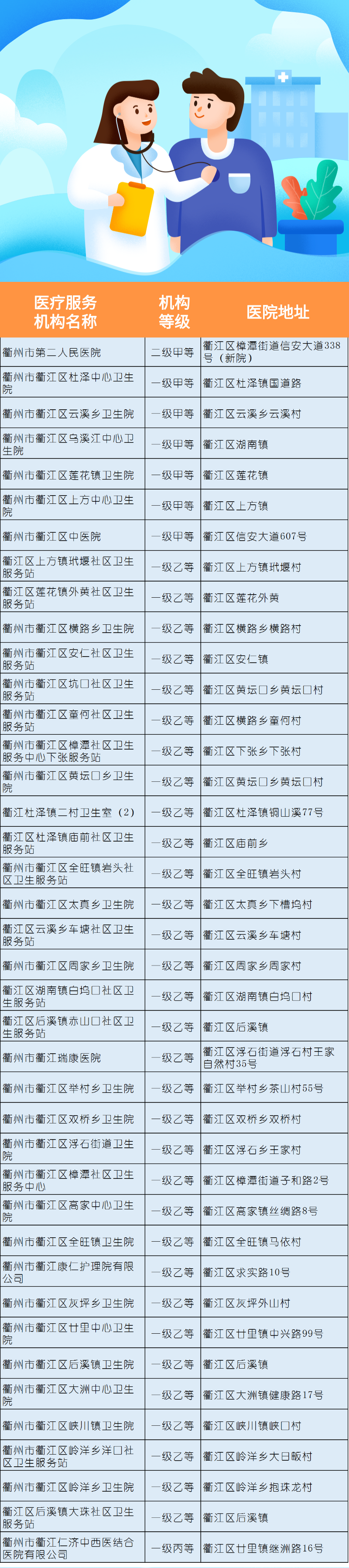 衢州223家医疗机构可异地就医直接结算,你家附近是哪个?