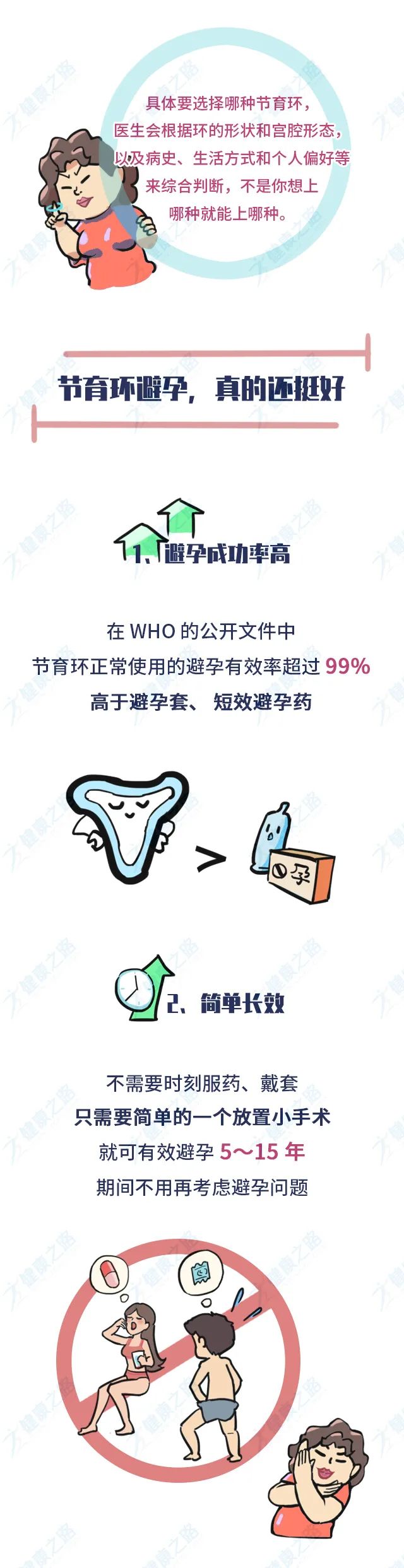 千万中国女性身体里的节育环,到底是避孕神器,还是"定时炸弹?