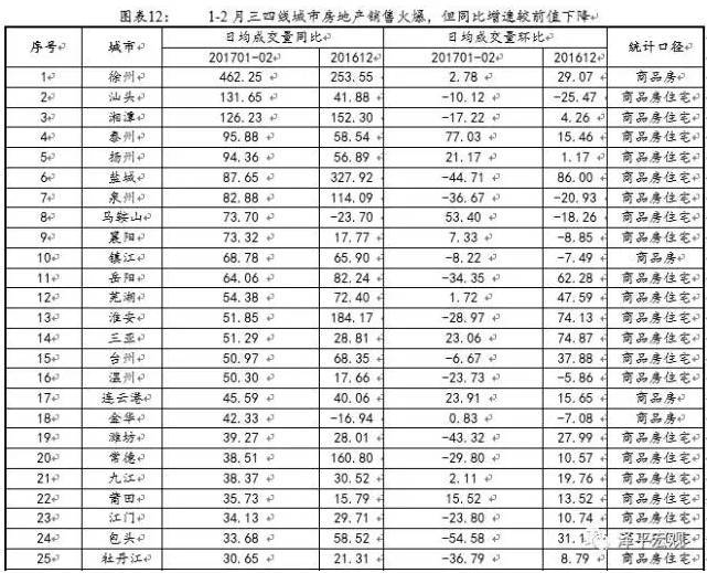 楼市限购升级！投资客正转向三四线 看有没有你的城市