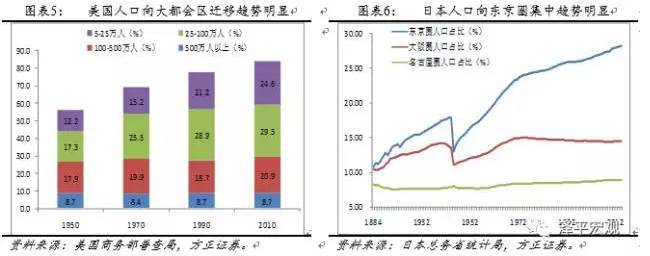 楼市限购升级！投资客正转向三四线 看有没有你的城市