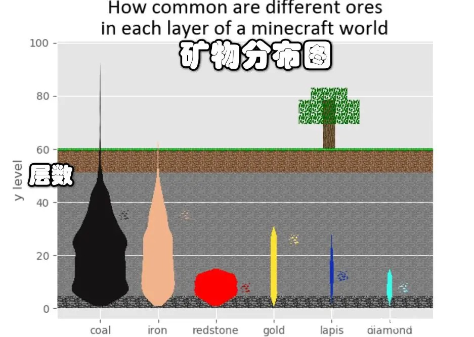 11层钻石真的最多吗？我的世界：关于钻石的秘密，背后却另藏玄机