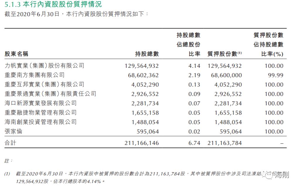 重庆银行流水摘要 腾讯网